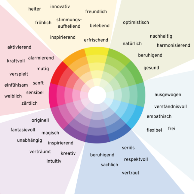 Welche Wirkung haben Farben?